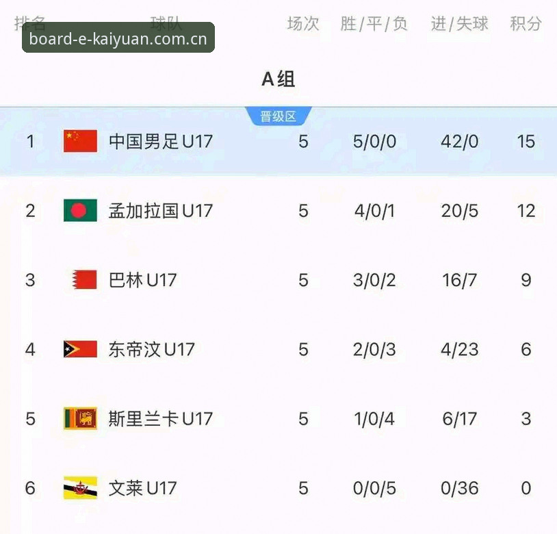 开元棋盘使用教程安全吗 U17世界杯抽签结果出炉,中国男女足命运如何?